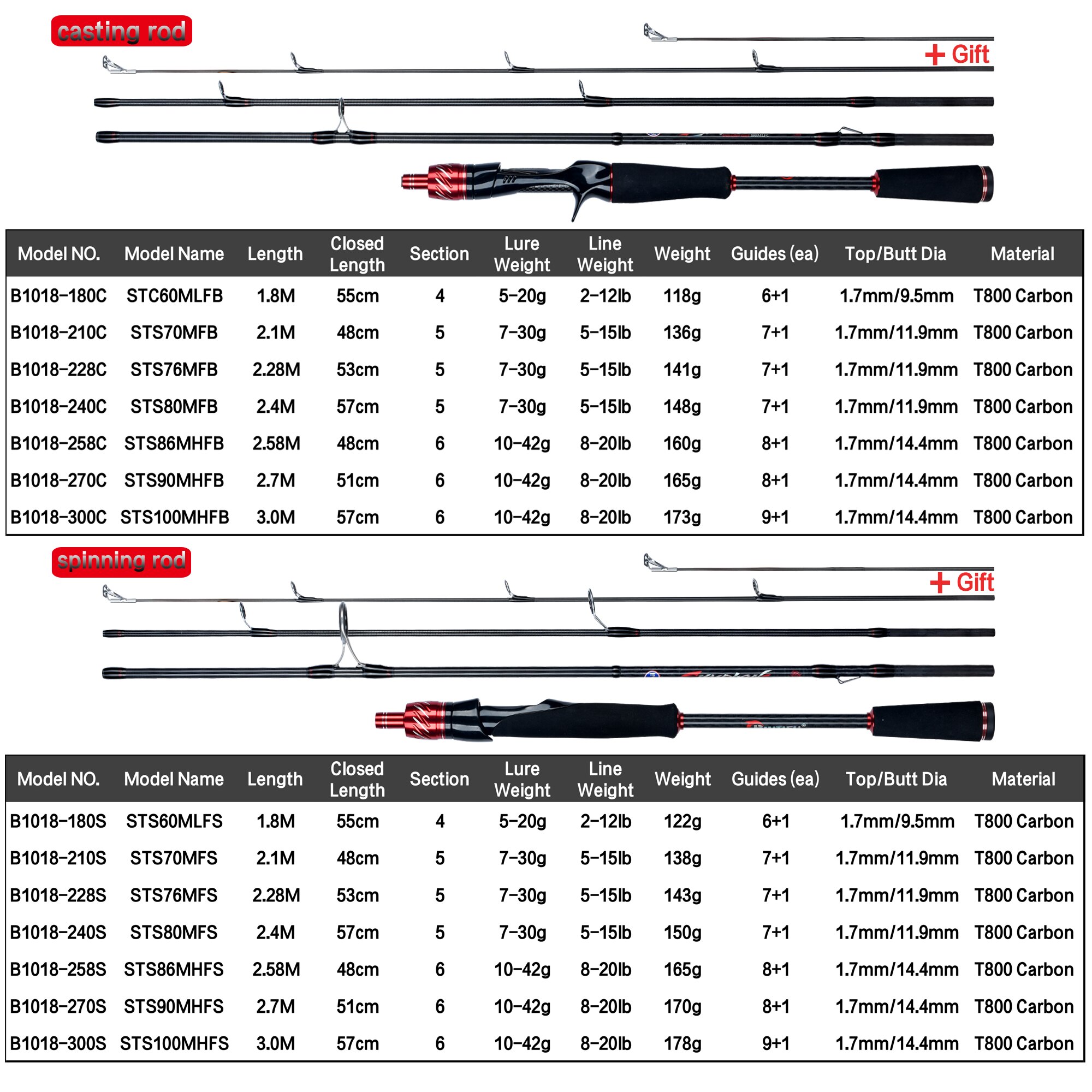 BIUTIFU Traveller Spinning Cas - Fishing Rod Surf ulasan dan harga