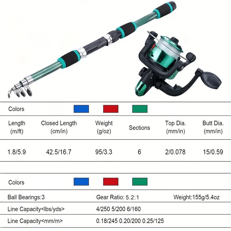 Fishing Pole Set Full Kits Wit - Fishing Rod Surf ulasan dan harga
