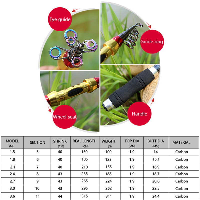 New Short Sea Fishing Rods Fib - Fishing Rod Surf ulasan dan harga