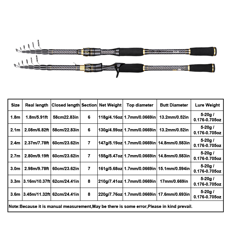 MBLN Carbon Fiber Fishing Rod  - Fishing Rod Surf ulasan dan harga