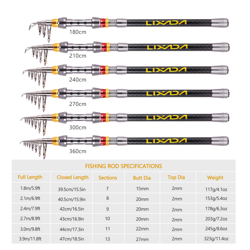 Lixada Telescopic Fishing Rod  - Fishing Rod Surf ulasan dan harga