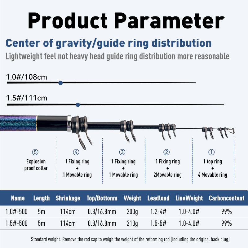 LEYDUN STELLARDUN ISO Fishing  - Fishing Rod Surf ulasan dan harga